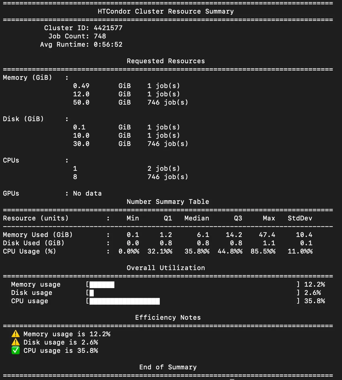 Example output for Resource Utilization Report